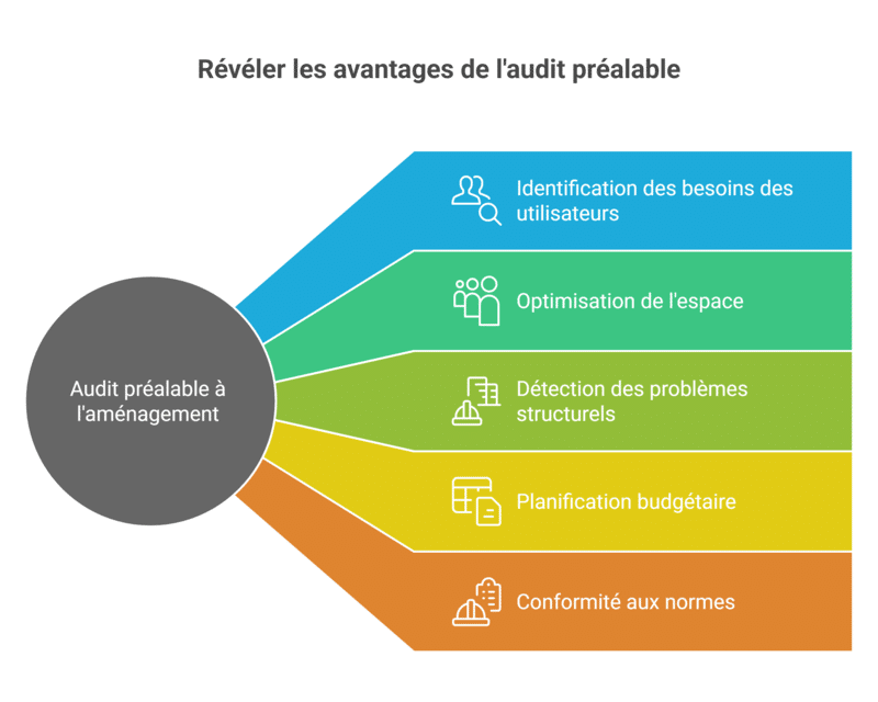 Pourquoi faire confiance à Arch’Office pour votre aménagement de bureau ?